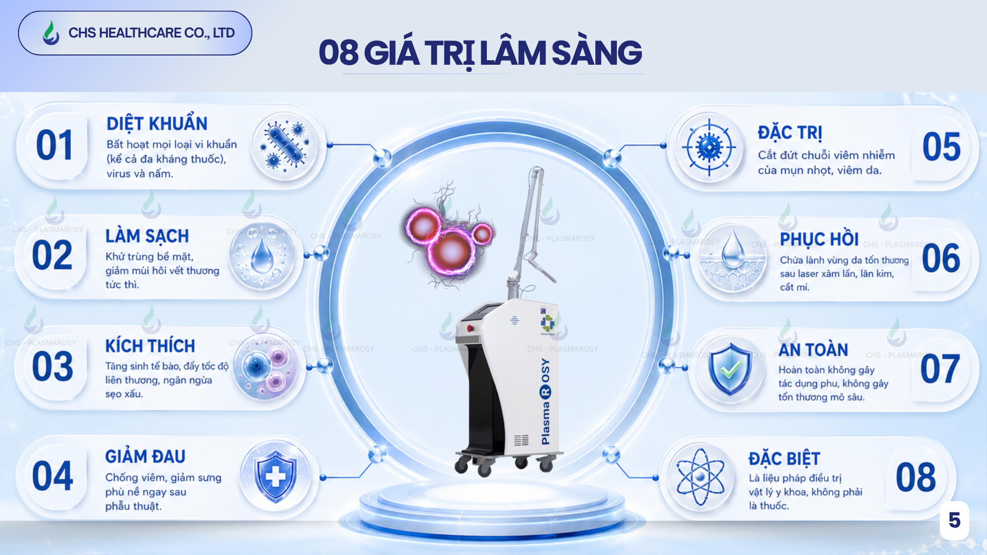 PLASMAMED-GAP / PLASMAROSY do CHS chuyển giao công nghệ là ưu tiên số 1 trong lĩnh vực chăm sóc vết thương và phục hồi sau hậu phẫu thẩm mỹ