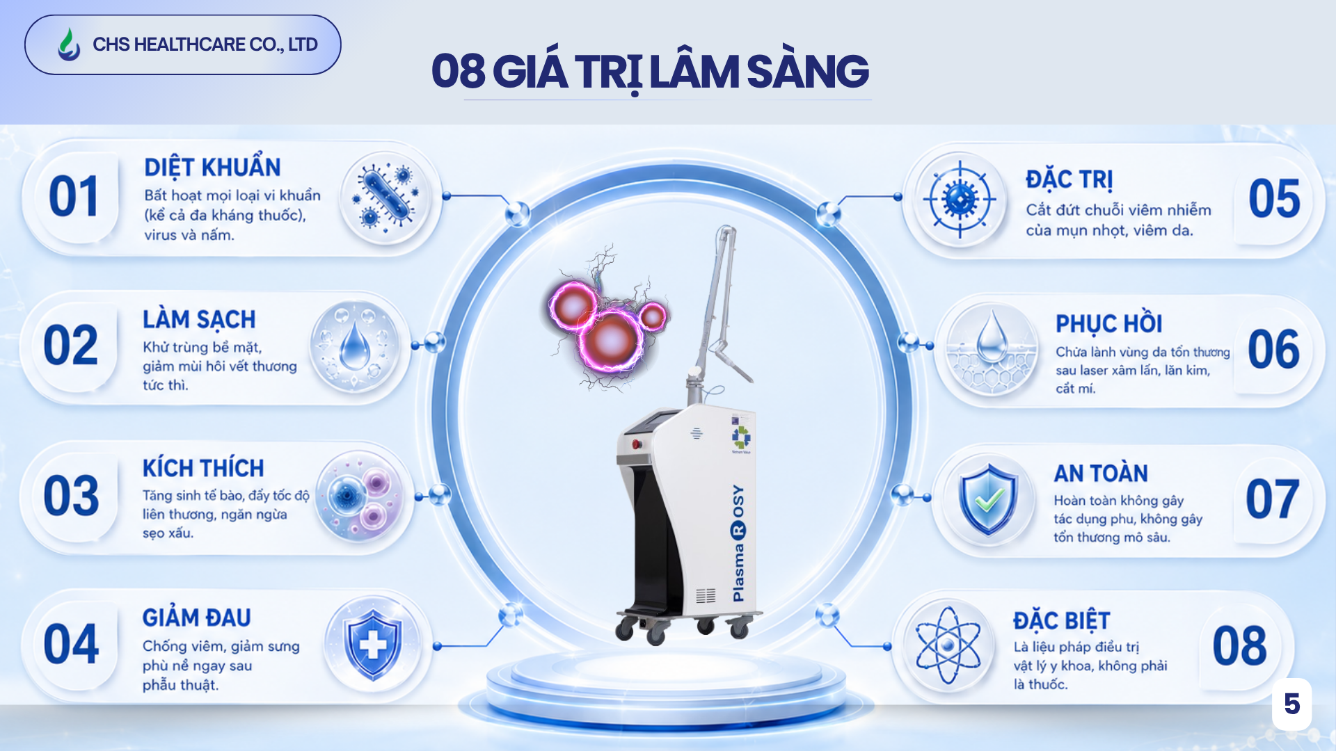 Ứng dụng công nghệ plasma lạnh hồ quang trượt thông qua thiết bị chính quy PlasmaRosy® từ đơn vị phân phối CHS sẽ giúp Clinic nâng cao chất lượng dịch vụ và bảo vệ trọn vẹn sức khỏe cho khách hàng.