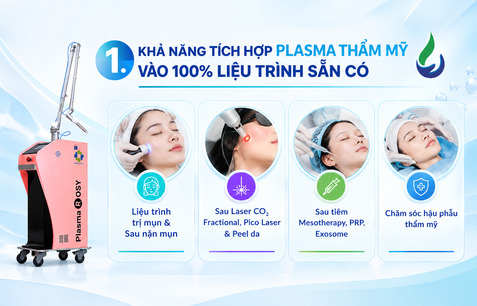 Khả Năng Tích Hợp Plasma Thẩm Mỹ Vào 100% Liệu Trình Sẵn Có 